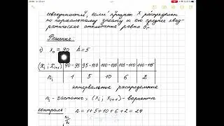 Составить интервальное распределение