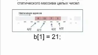 Урок 7. Статические массивы языка Си (Часть 1)
