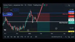 Forex Market CHF/JPY technical analysis next target 🎯🎯🎯