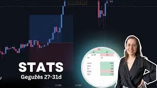 22 savaitė XAUUSD ir US30 (Dow Jones indekso) statistika pagal papa forex strategijas