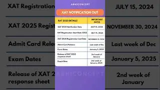 XAT 2025 NOTIFICATION OUT | XAT 2025 Registration Process #shorts #xat2025#XATexamdate#xatexam#xat