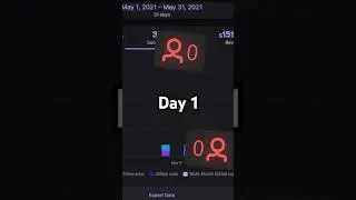 How To Grow On Twitch Day 1