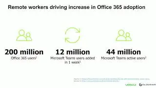 WEBINAR & DEMO with VEEAM: Office 365 Backup. It's Essential.