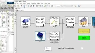 Modeling & Simulation of Home Energy Management System Using Matlab Simulink