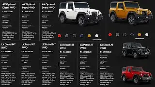 2023 Mahindra Thar 4X4 Vs 4X2: Price, Specs and Usage