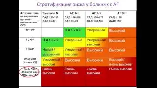 Сахарный диабет и сердечно-сосудистые заболевания: время действовать!