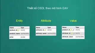 [Học Magento 2] Bonus: Entity Attribute Value