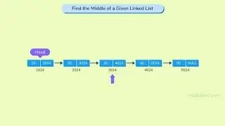 Find the Middle of a Given Linked List | Problem Statement | [Comment Your Solution]