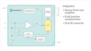 MAX31850/1 1-Wire Thermocouple-to-Digital Converter