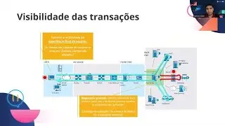 Observabilidade na transformação digital das operações de TI