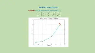 (3.1) Neville interpolation: MatLab code + download link.