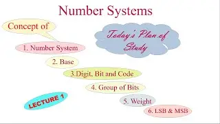 Number Systems || Lec-01 - Number System: Introduction to Number System