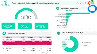 Dashboard en Looker Studio(Data Studio) desde Cero y Paso a Paso