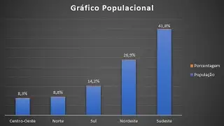 Word - Gráfico de Colunas com Porcentagem