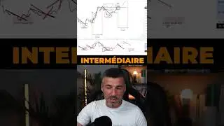 LE dernier signal avant la dernière phase du Bullrun.. ☝️ (Capital !) #Bitcoin #Crypto #Bullrun