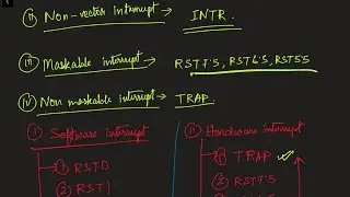 Interrupts In 8085 Microprocessor | Hardware And Software In 8085