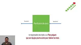 La planification des tests - Qui fait quoi?