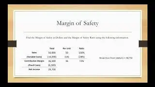 How to Find the Margin of Safety