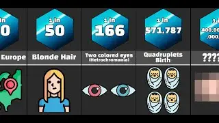 Comparison: Things you get when are born