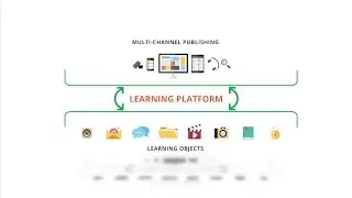 Ixxus - Corporate Learning Platform