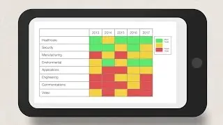 What is a Heatmap?