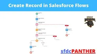 Create Record in Salesforce Flow | Flow Builder Series for 