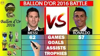 Messi vs Ronaldo: The BATTLE for Ballon d'Or 2016 🔥 - Who Truly Deserved It?