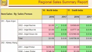 SSRS - How to add alternate column colors in Matrix Report