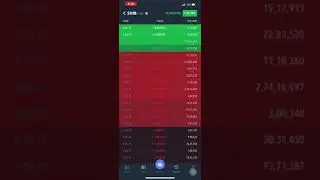 SHIB coin at peak Buy or Sell Fastest currency in world keep growing