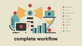My COMPLETE Motion Graphics WORKFLOW