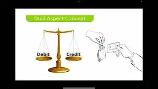 #7 Dual Aspect Concept in GAAP || Accounting Concepts