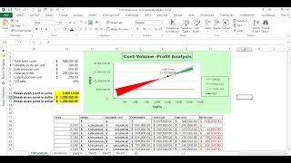 Excel Advanced Chart how to create Break Even Point Chart