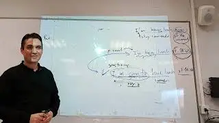 A2. Present continuous: future plans (basic level).