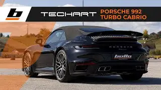 TECHART Porsche 992 Turbo Cabrio