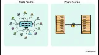 Beyond the Cloud: Exploring the Physical Infrastructure of the Internet