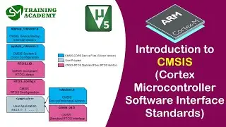 CMSIS | What is CMSIS in Arm Processor ? | CMSIS File Structure Explained