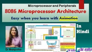 8086 microprocessor architecture ppt: Hindi