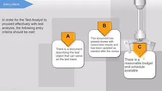 ISTQB - 18 Test Analysis : ISTQB advanced level test analyst certification