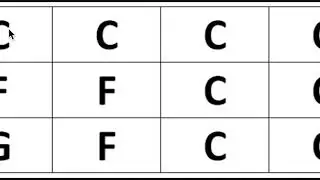 12 Bar Blues Explained