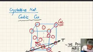 Doubt Solving Session #1