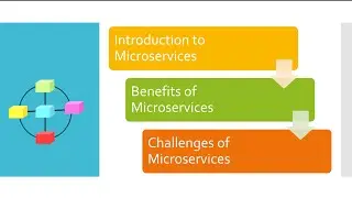 Introduction to Microservices Architecture: Benefits and Key Concepts