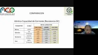 Webinar Comparación del uso de cobre vs aluminio en cables Building Wire