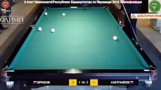 Брюхов - Саетгалеев