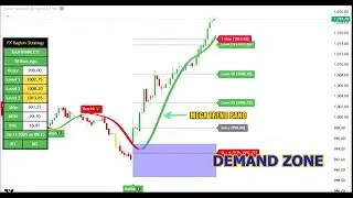 Advanced TradingView Indicator & Scanner