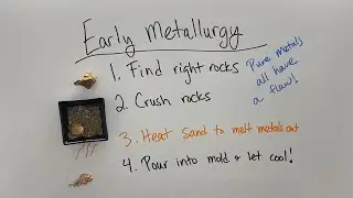 Metallurgy: From rocks to alloys