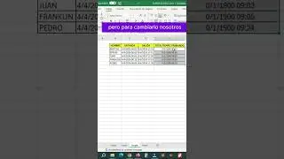 Mostrar el tiempo trabajado en Excel 