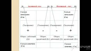 Составление корреспонденции счетов edit 0