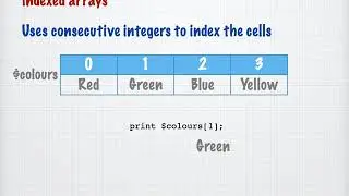 Using indexed arrays in PHP