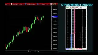 How To Study Chart Patterns In Share Market