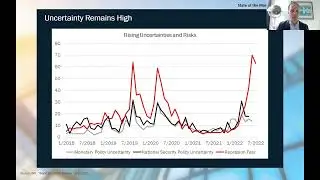 State of the Markets - Mid-Year 2022